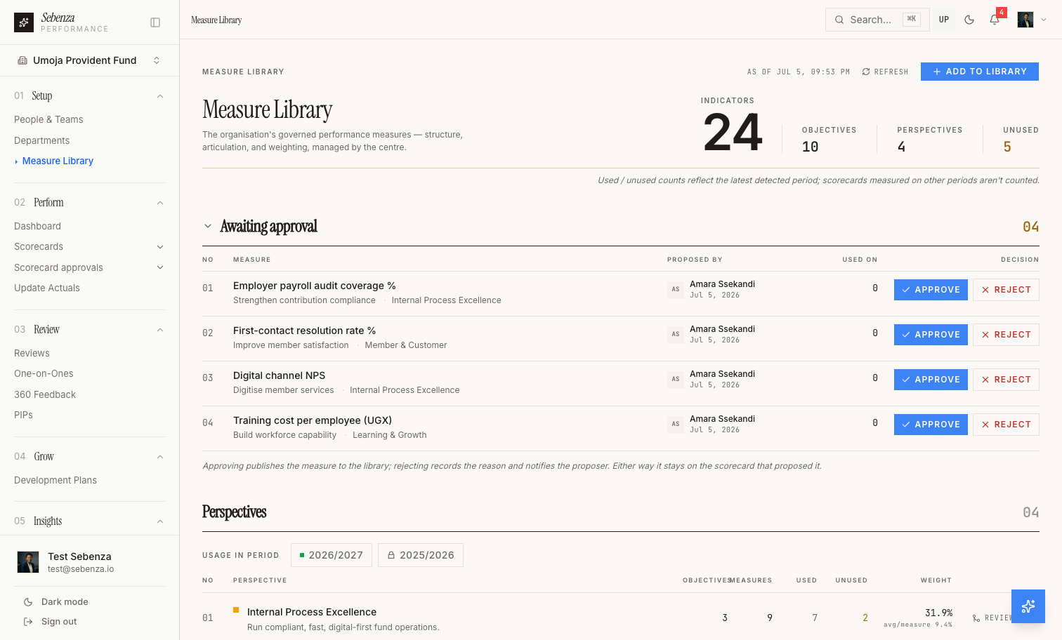 Sebenza measure library — the organization’s governed measures with an approval queue for newly proposed measures at the top