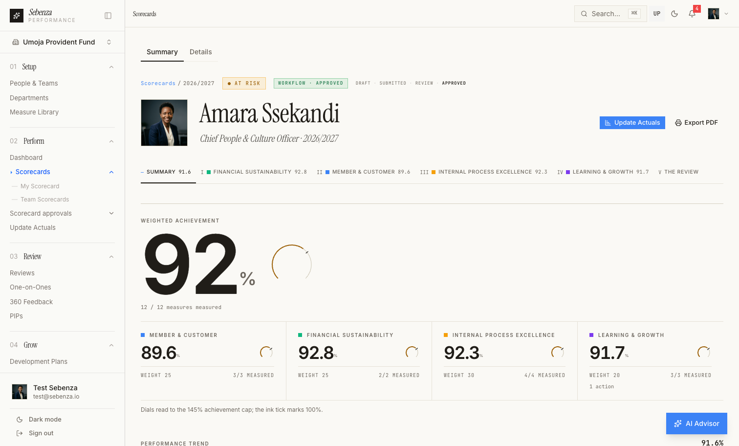 Sebenza personal scorecard — weighted achievement across every perspective, with the percentage standing as the rating